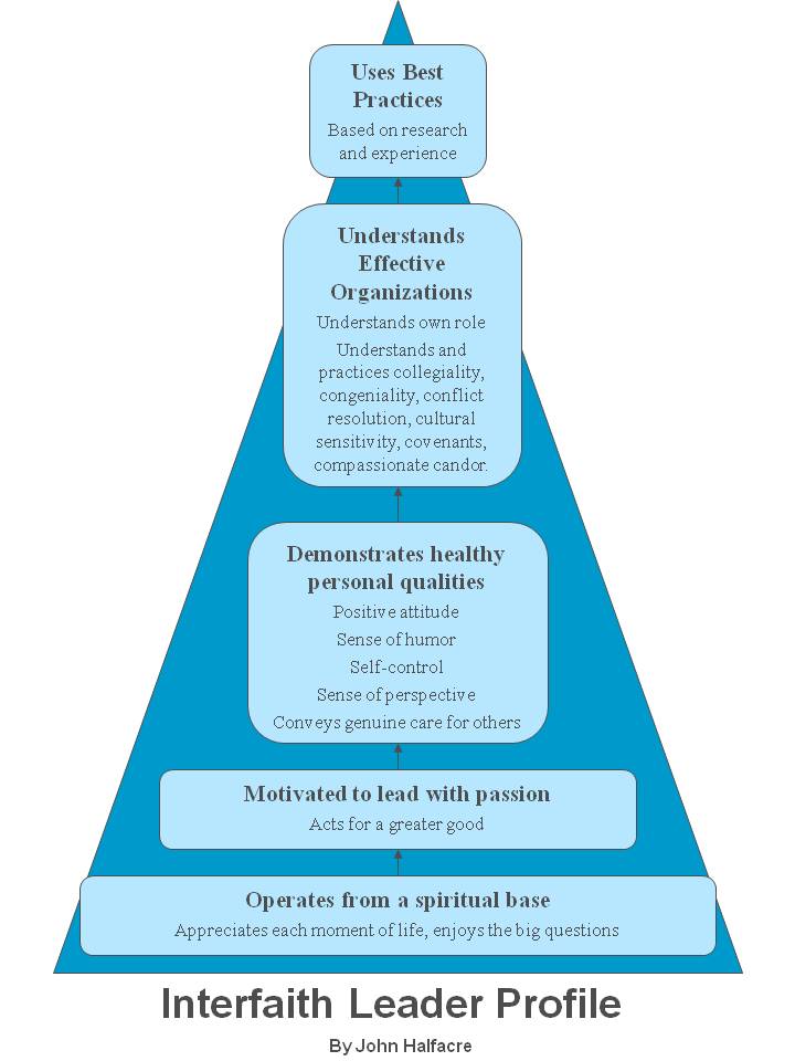 halfacreinterfaithleaderprofile